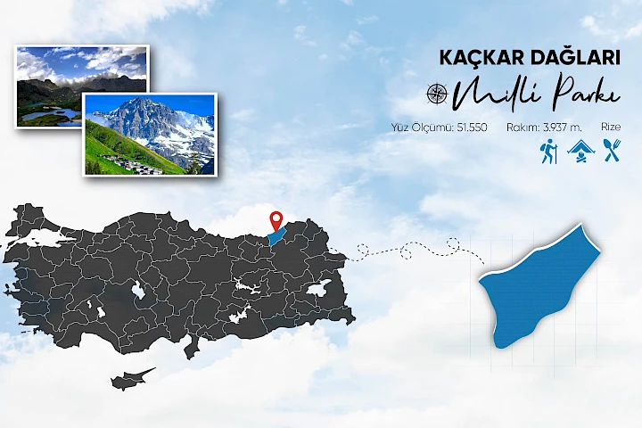 Kaçkar Dağları Milli Parkı